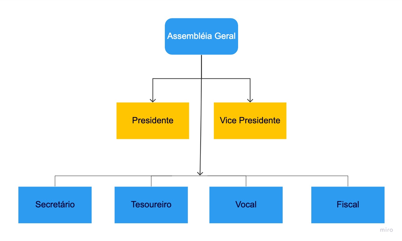 Mapa do Site – Frame 3