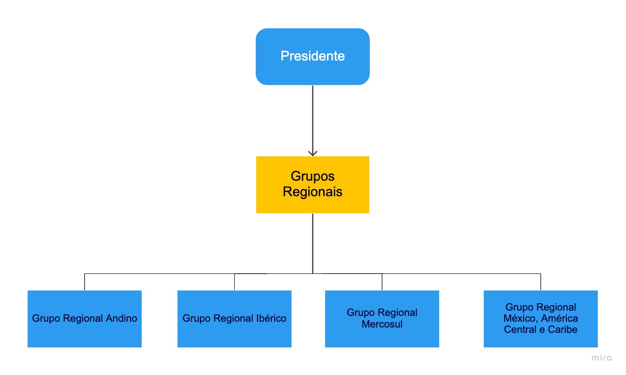 Mapa do Site – Frame 4